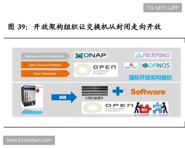开云电子集团如何通过产业链整合实现企业竞争力的持续增强