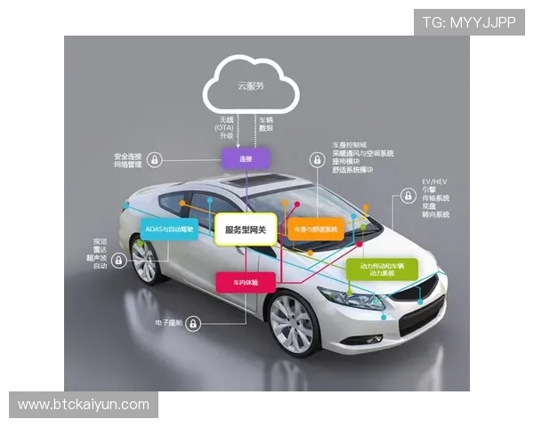 开云Kaiyun备用平台简化操作流程提升用户体验与管理效率 开云Kaiyun备用平台简化操作流程提升用户体验与管理效率