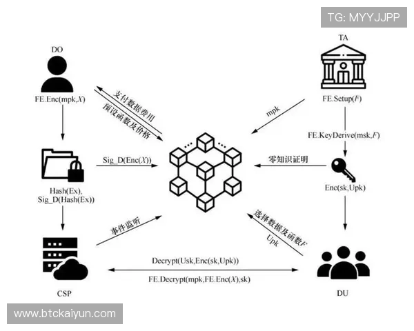 开云体育备用平台如何确保账号安全与数据隐私保护