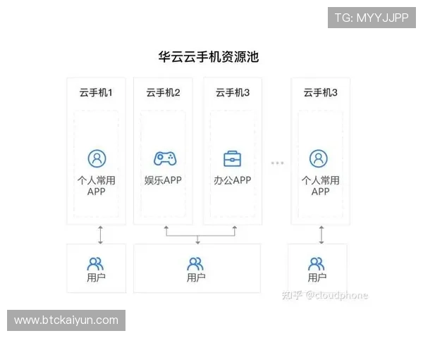 开云手机在线登陆流程详解，确保每次登录都安全顺畅