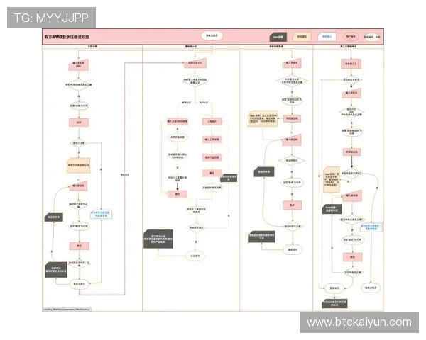 开云体育注册平台详细流程解析让你快速完成注册步骤 开云体育注册平台详细流程解析让你快速完成注册步骤