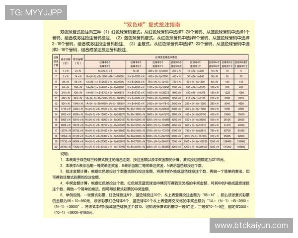 开云体育平台投注常见问题解答，解决用户在投注过程中遇到的各种疑问