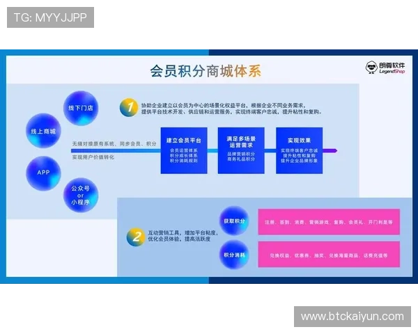 乐云体育会员制度详解：会员权益、积分奖励及如何最大化利用平台资源